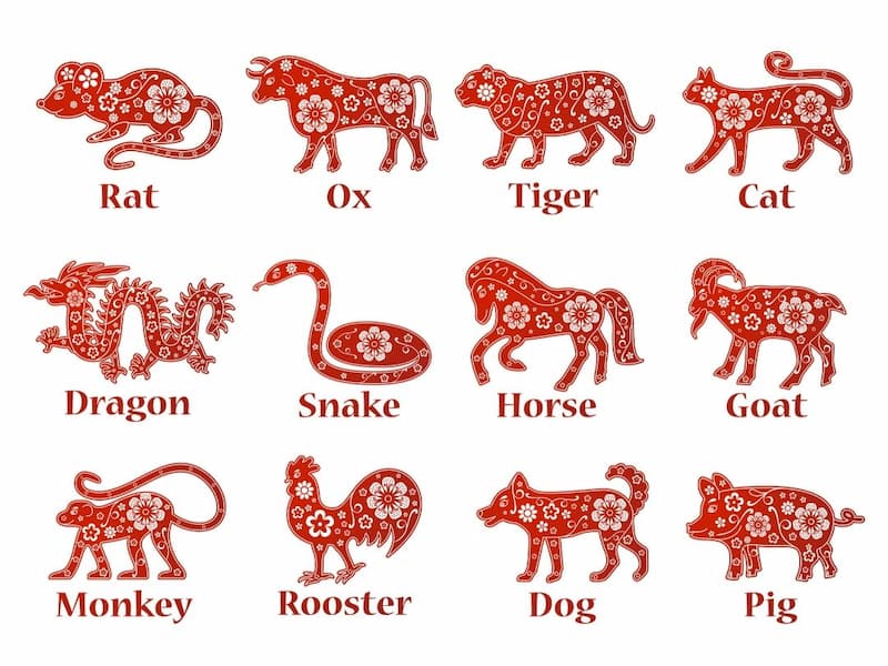 Coi ngày theo 12 con giáp