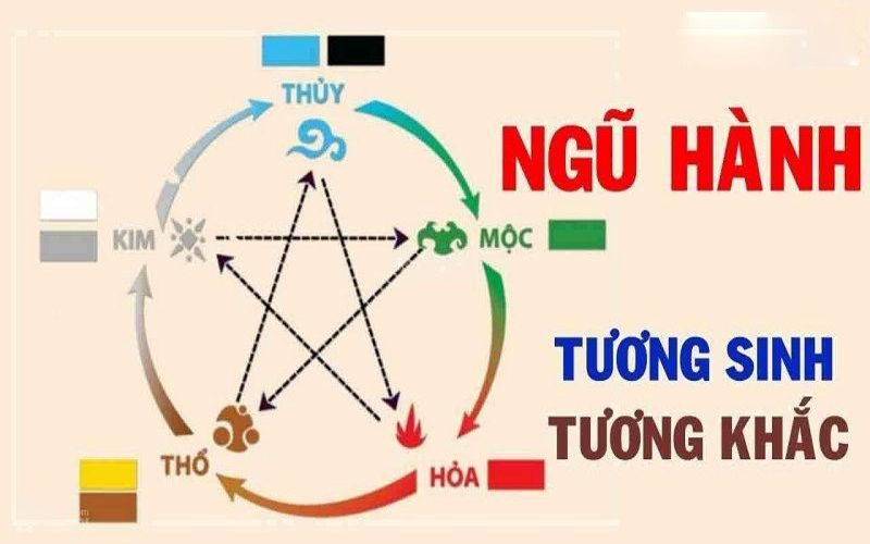 Các kê thủ cần kết hợp giữa kinh nghiệm đá gà và các quy luật